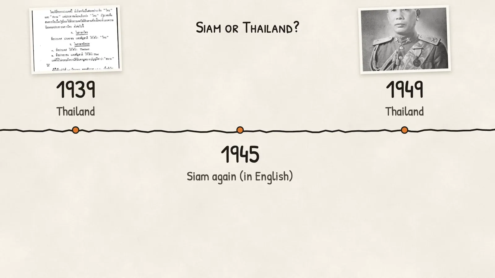 Siam or Thailand?