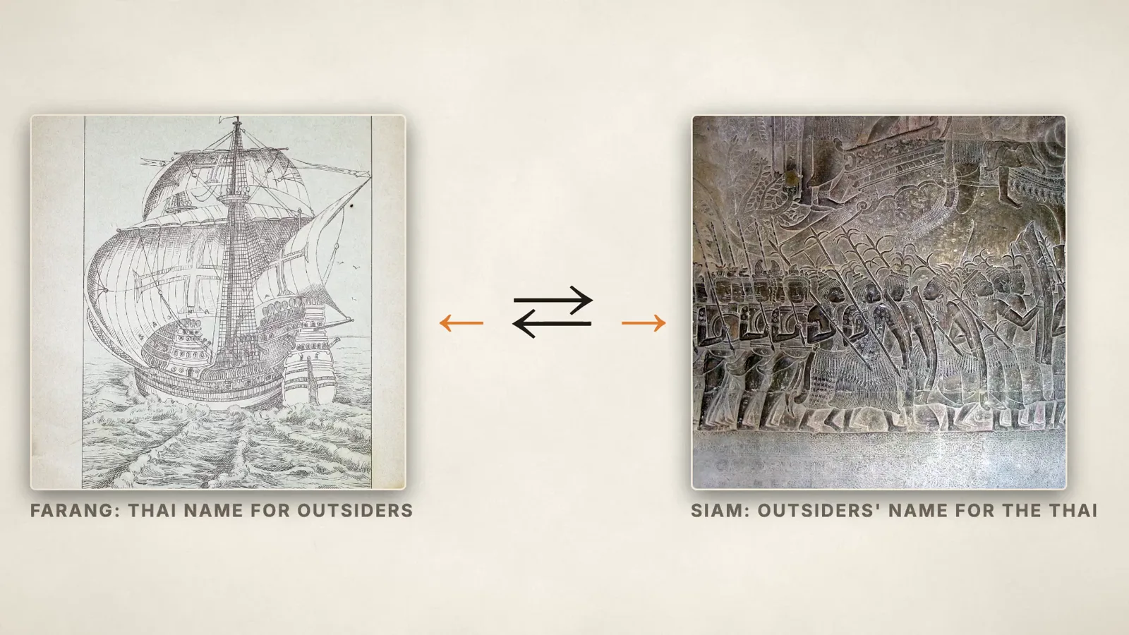 Side by side: farang, the Thai name for outsiders, and Siam, the outsiders' name for the Thai