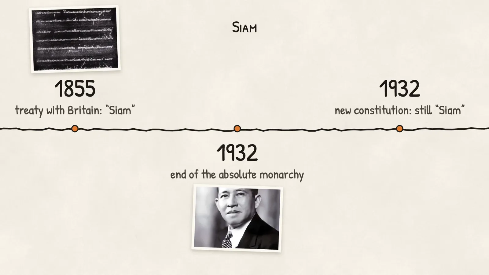 Siam